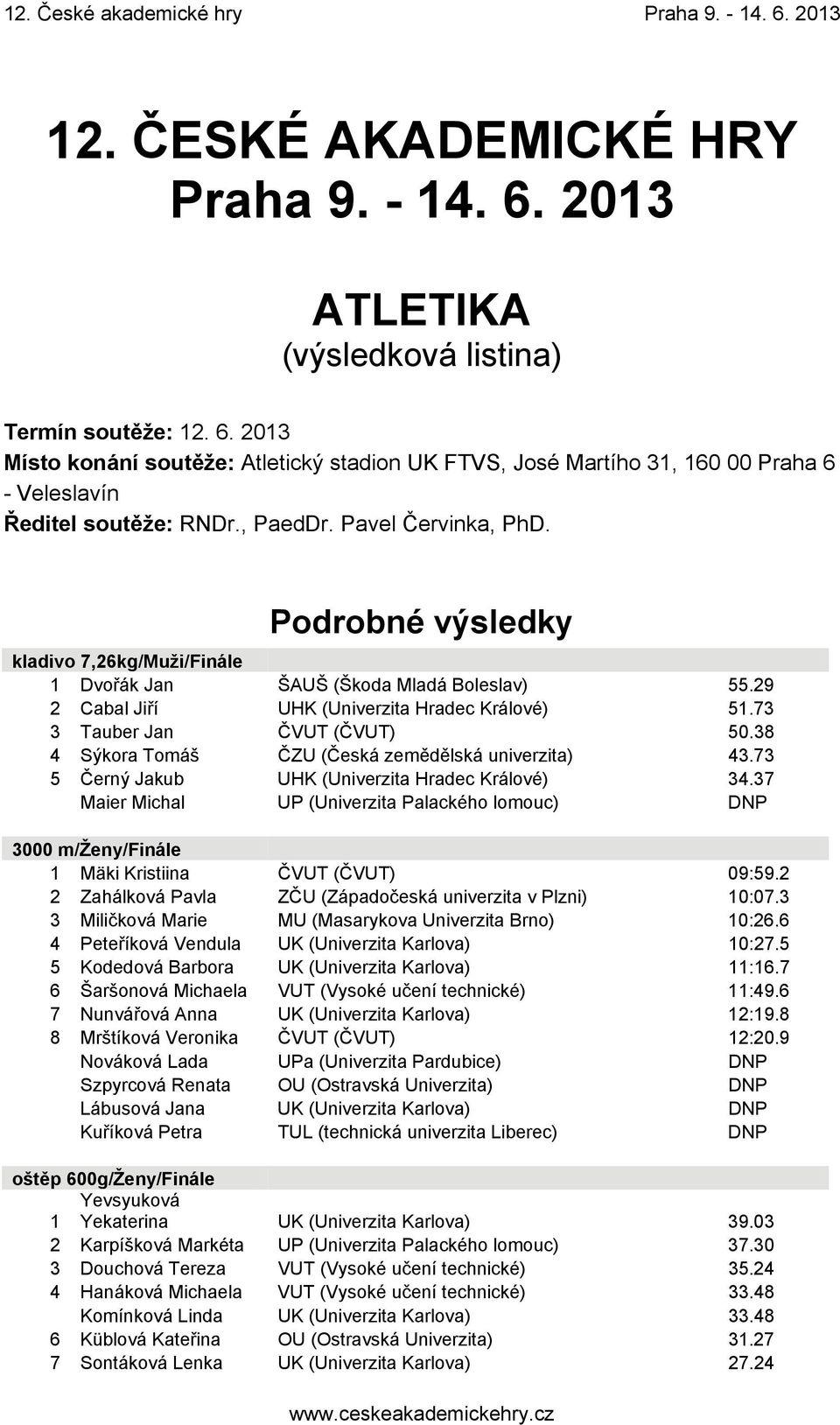 73 3 Tauber Jan ČVUT (ČVUT) 50.38 4 Sýkora Tomáš ČZU (Česká zemědělská univerzita) 43.73 5 Černý Jakub UHK (Univerzita Hradec Králové) 34.