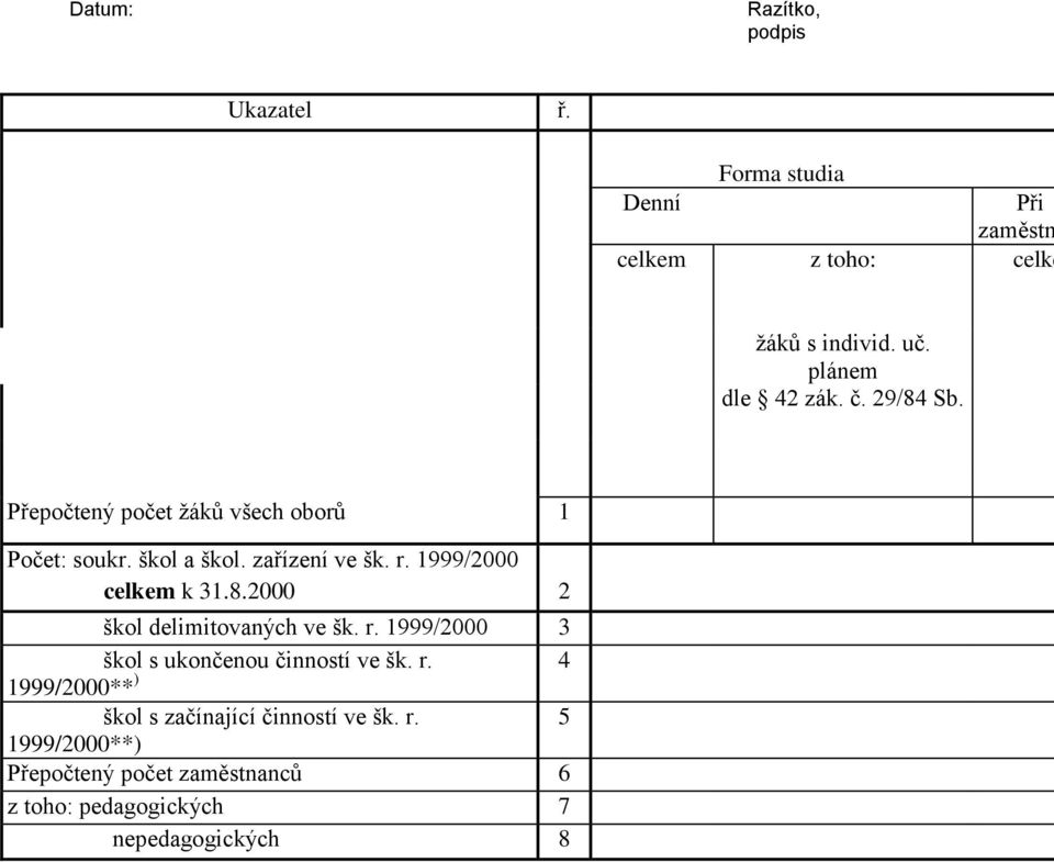 1999/2000 celkem k 31.8.2000 2 4 škol delimitovaných ve šk. r. 1999/2000 3 škol s ukončenou činností ve šk. r. 1999/2000** ) škol s začínající činností ve šk.