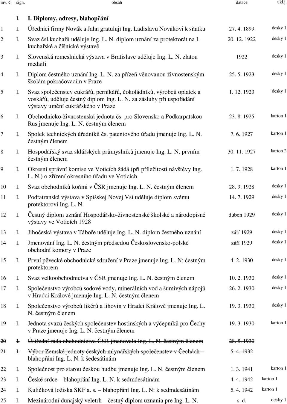 Svaz společenstev cukrářů, perníkářů, čokoládníků, výrobců oplatek a voskářů, uděluje čestný diplom Ing. L. N. za zásluhy při uspořádání výstavy umění cukrářského v Praze 6 I.