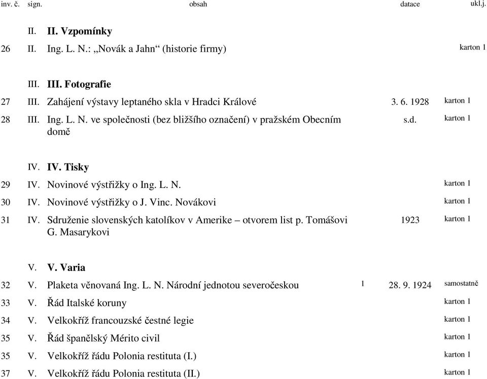 Novinové výstřižky o J. Vinc. Novákovi karton 1 31 IV. Sdruženie slovenských katolíkov v Amerike otvorem list p. Tomášovi G. Masarykovi 1923 karton 1 V. V. Varia 32 V. Plaketa věnovaná Ing. L. N. Národní jednotou severočeskou 1 28.