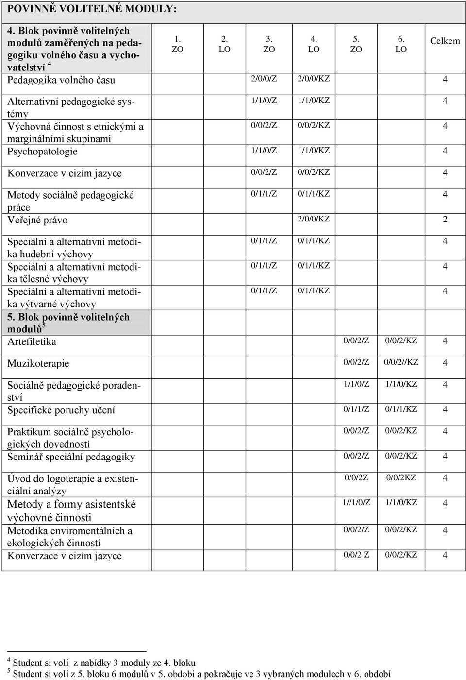 cizím jazyce Metody sociálně pedagogické práce Veřejné právo 2/0/0/KZ 2 hudební výchovy tělesné výchovy výtvarné výchovy 5.