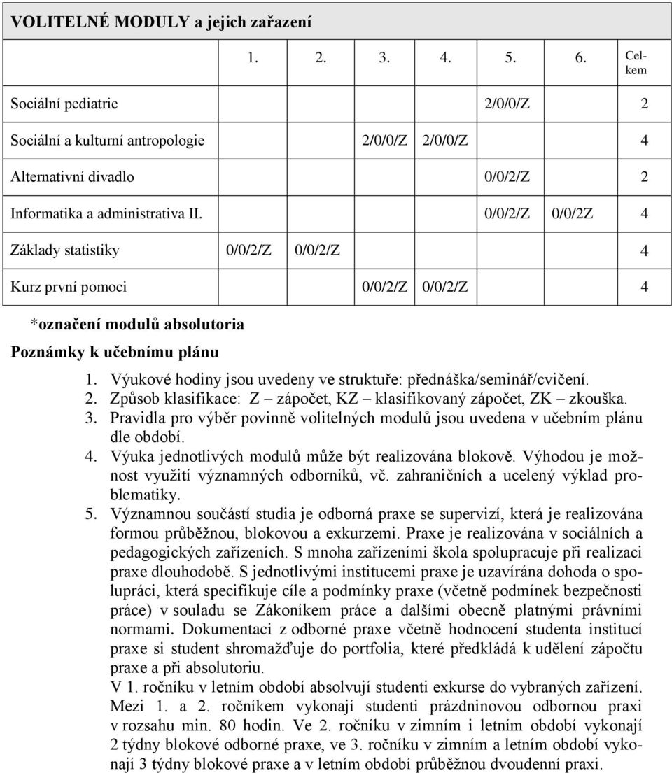 0/0/2/Z 0/0/2Z 4 Základy statistiky 0/0/2/Z 0/0/2/Z 4 Kurz první pomoci 0/0/2/Z 0/0/2/Z 4 *označení modulů absolutoria Poznámky k učebnímu plánu 1.