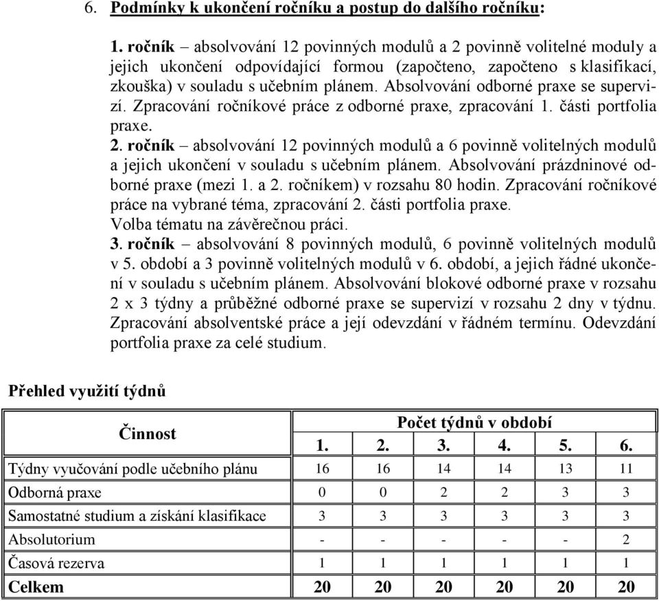 Absolvování odborné praxe se supervizí. Zpracování ročníkové práce z odborné praxe, zpracování 1. části portfolia praxe. 2.