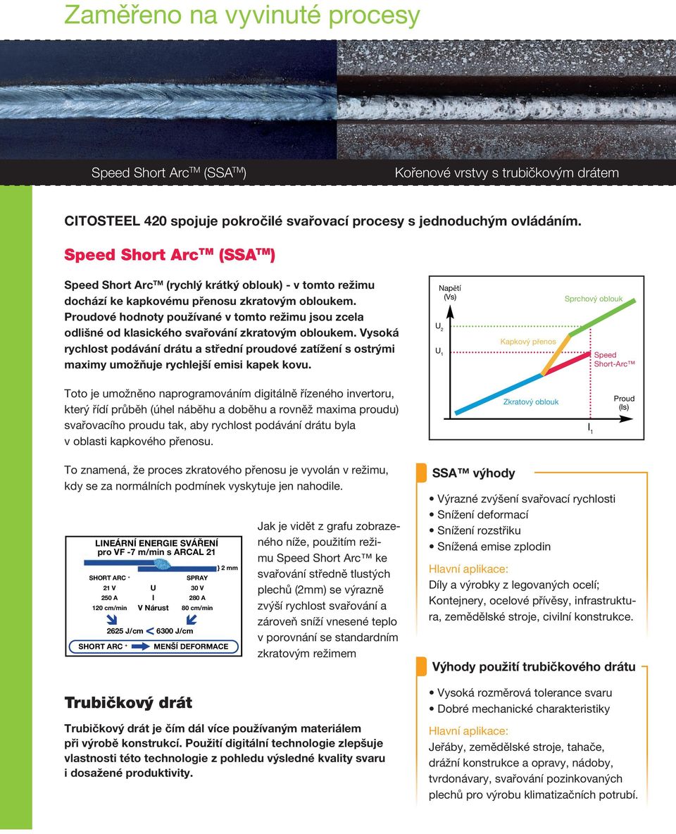Proudové hodnoty používané v tomto režimu jsou zcela odlišné od klasického Short svařování arc 200 zkratovým obloukem.