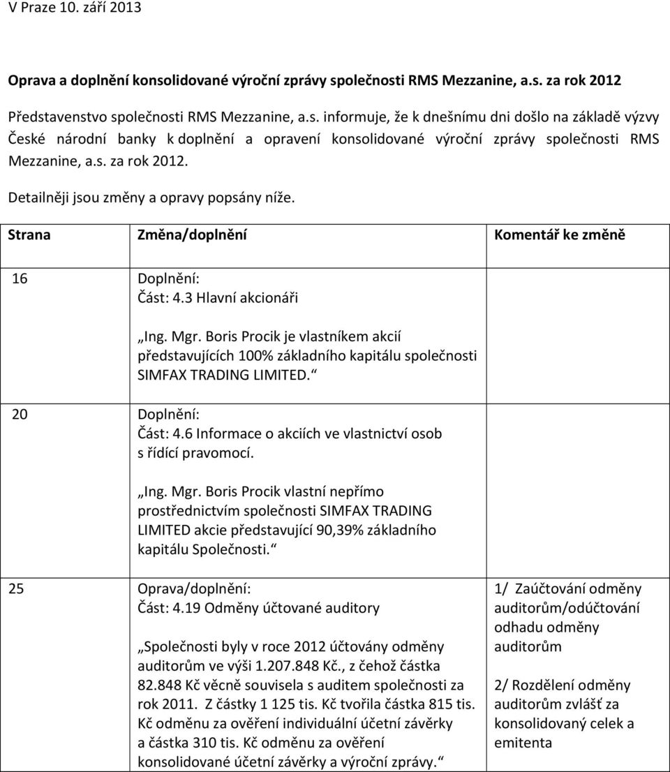 Boris Procik je vlastníkem akcií představujících 100% základního kapitálu společnosti SIMFAX TRADING LIMITED. 20 Doplnění: Část: 4.6 Informace o akciích ve vlastnictví osob s řídící pravomocí. Ing.