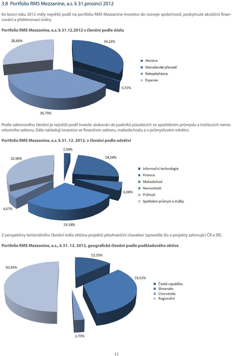 12.2012 v členění podle účelu Podle sektorového členění je největší podíl investic alokován do podniků působících ve spotřebním průmyslu a institucích nemo - vitostního sektoru.