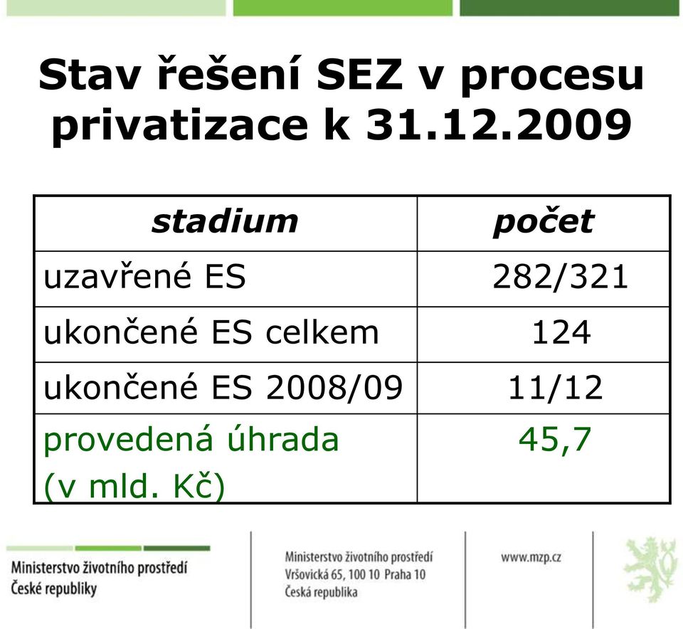 2009 stadium uzavřené ES ukončené ES