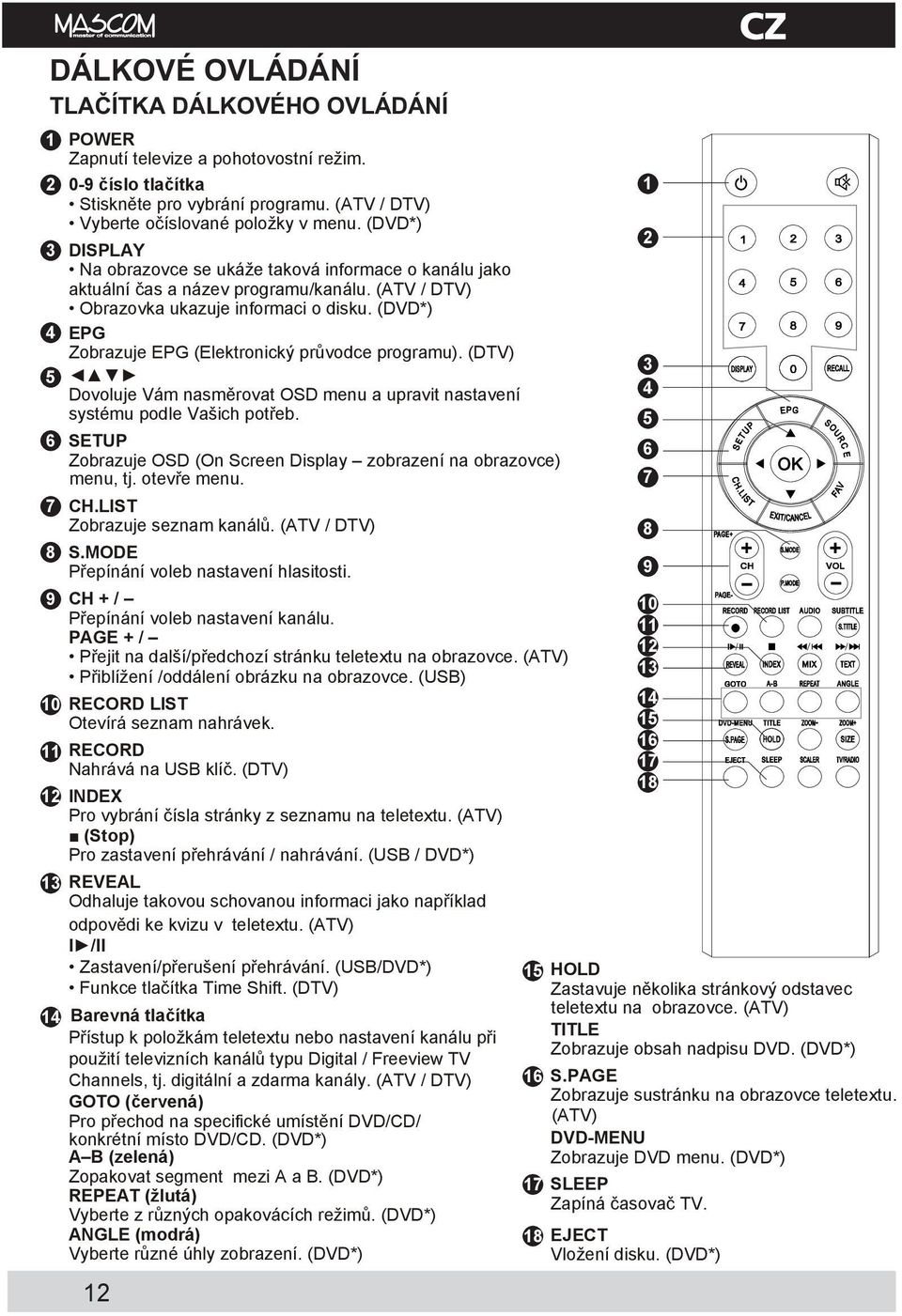 (DVD*) 4 EPG Zobrazuje EPG (Elektronický průvodce programu). (DTV) 5 Dovoluje Vám nasměrovat OSD menu a upravit nastavení systému podle Vašich potřeb.