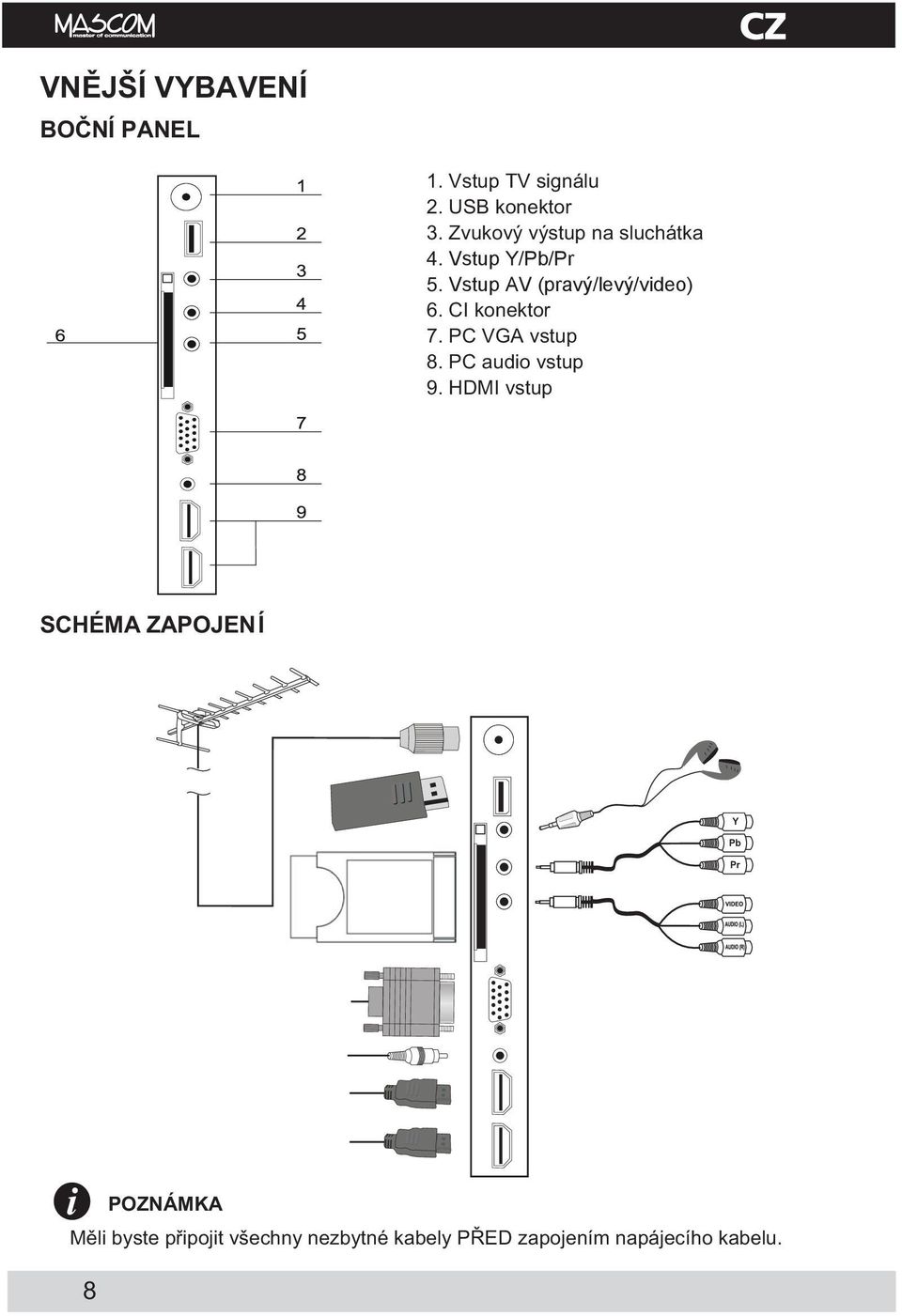CI konektor 7. PC VGA vstup 8. PC audio vstup 9.