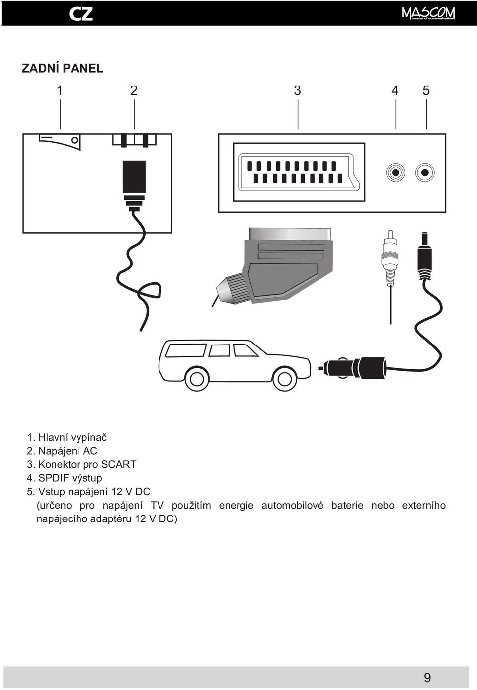 Vstup napájení 12 V DC (ur eno pro napájení TV použitím