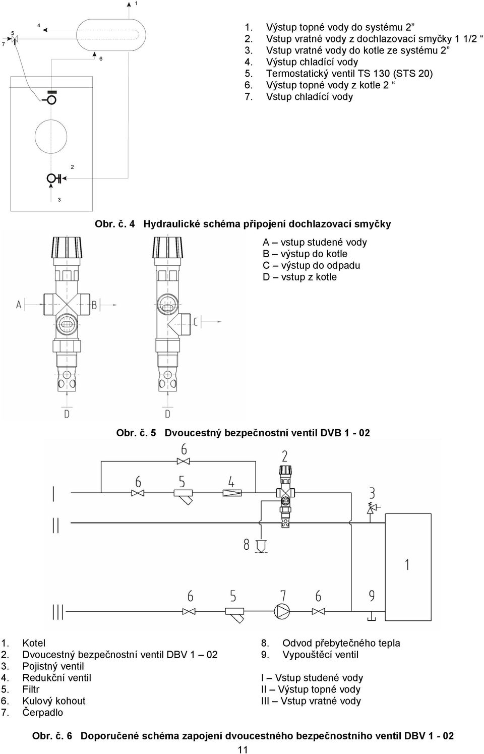 4 Hydraulické schéma připojení dochlazovací smyčky A vstup studené vody B výstup do kotle C výstup do odpadu D vstup z kotle Obr. č. 5 Dvoucestný bezpečnostní ventil DVB 1-02 1. Kotel 2.