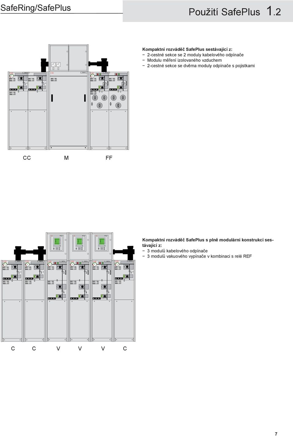 2 Kompaktní rozváděč SafePlus sestávající z: 2-cestné sekce se 2 moduly kabelového odpínače Modulu měření izolovaného