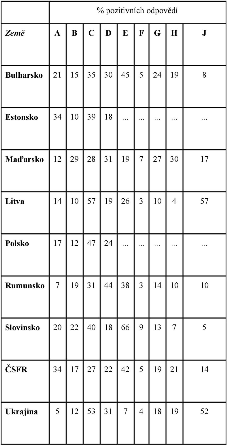 .............. Maďarsko 12 29 28 31 19 7 27 30 17 Litva 14 10 57 19 26 3 10 4 57 Polsko 17 12 47 24.
