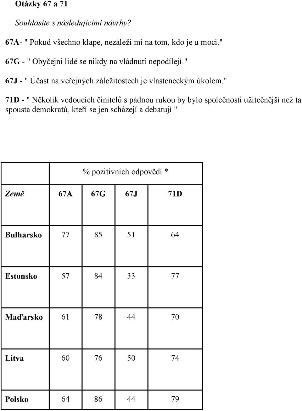 " 71D - " Několik vedoucích činitelů s pádnou rukou by bylo společnosti užitečnější než ta spousta demokratů, kteří se jen scházejí