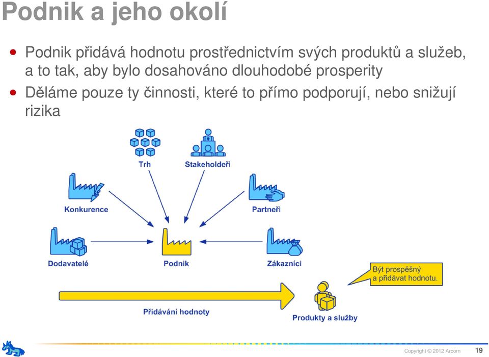 bylo dosahováno dlouhodobé prosperity Děláme pouze ty