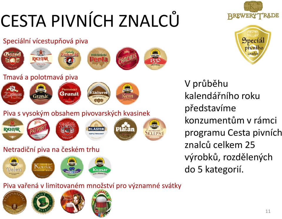 kalendářního roku představíme konzumentům v rámci programu Cesta pivních znalců