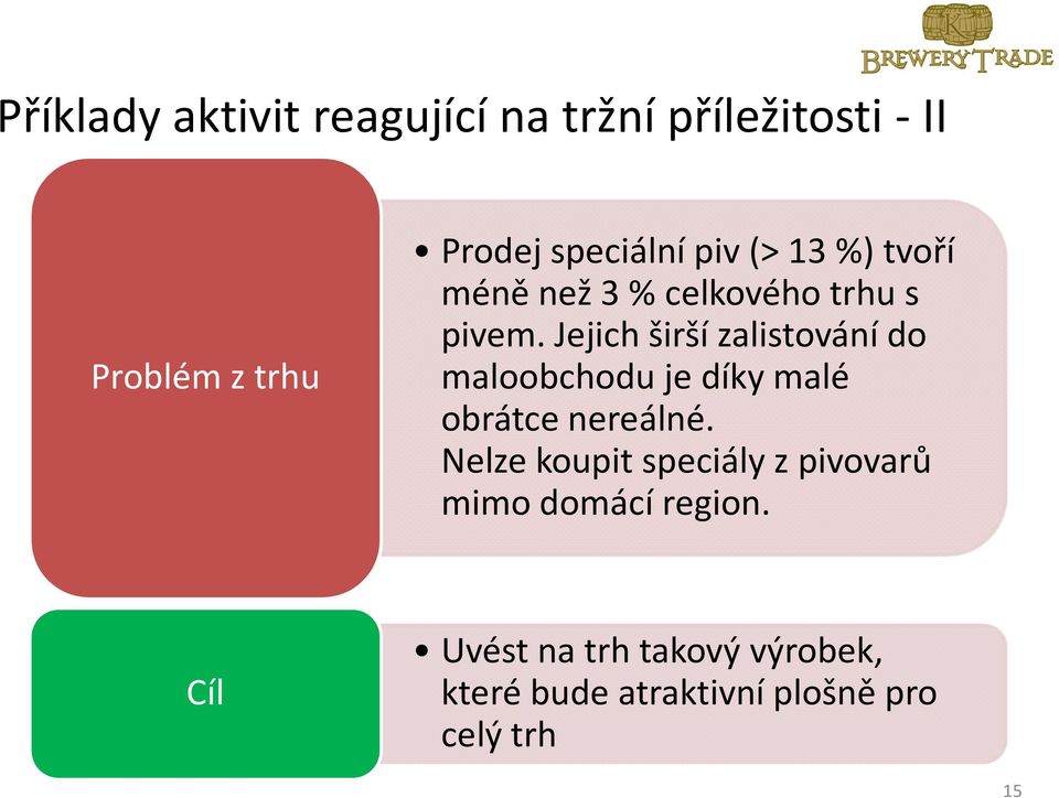 Jejich širší zalistování do maloobchodu je díky malé obrátce nereálné.