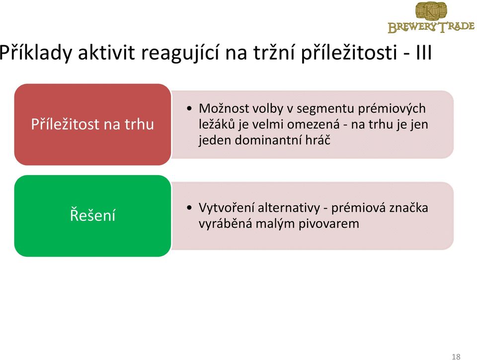 ležáků je velmi omezená -na trhu je jen jeden dominantní hráč