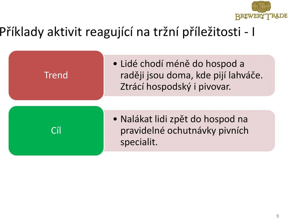 pijí lahváče. Ztrácí hospodský i pivovar.