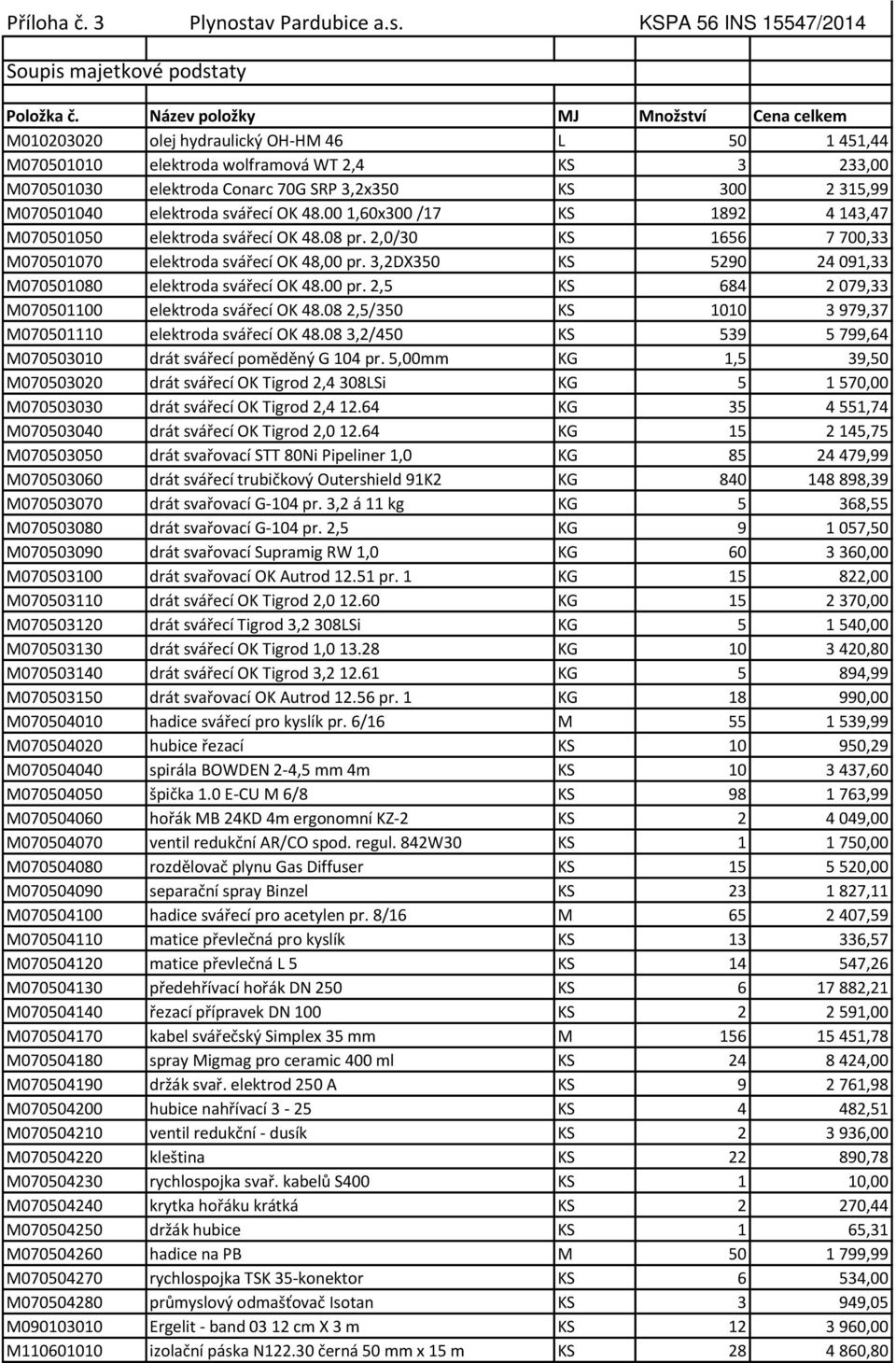M070501040 elektroda svářecí OK 48.00 1,60x300 /17 KS 1892 4 143,47 M070501050 elektroda svářecí OK 48.08 pr. 2,0/30 KS 1656 7 700,33 M070501070 elektroda svářecí OK 48,00 pr.
