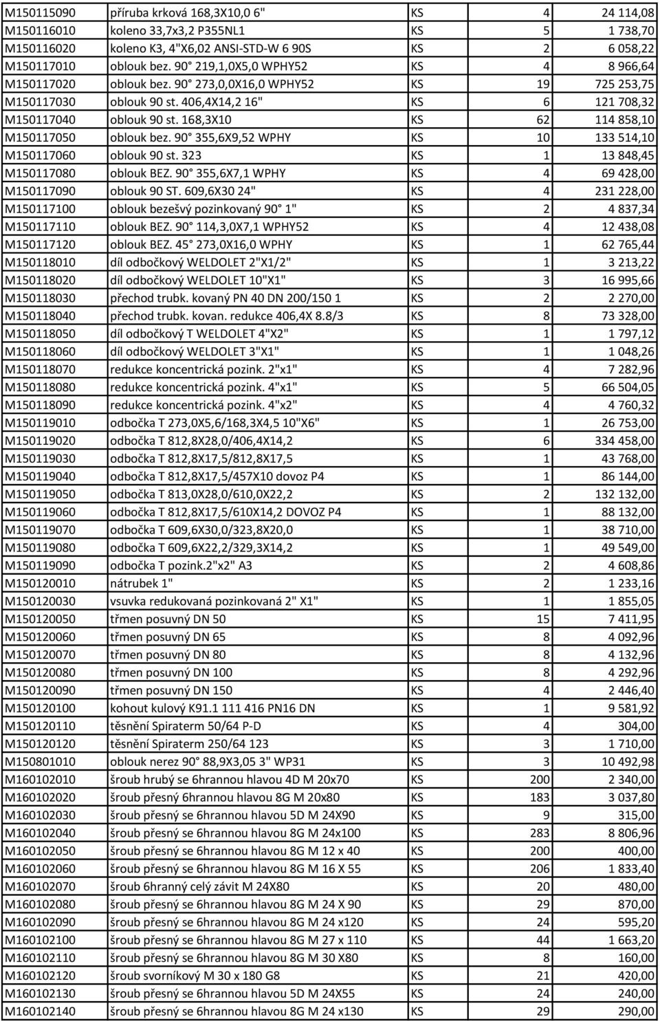 168,3X10 KS 62 114 858,10 M150117050 oblouk bez. 90 355,6X9,52 WPHY KS 10 133 514,10 M150117060 oblouk 90 st. 323 KS 1 13 848,45 M150117080 oblouk BEZ.