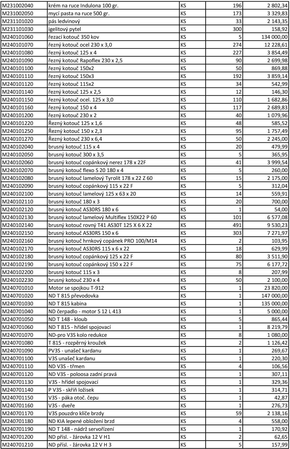 228,61 M240101080 řezný kotouč 125 x 4 KS 227 3 854,49 M240101090 řezný kotouč Rapoflex 230 x 2,5 KS 90 2 699,98 M240101100 řezný kotouč 150x2 KS 50 869,88 M240101110 řezný kotouč 150x3 KS 192 3