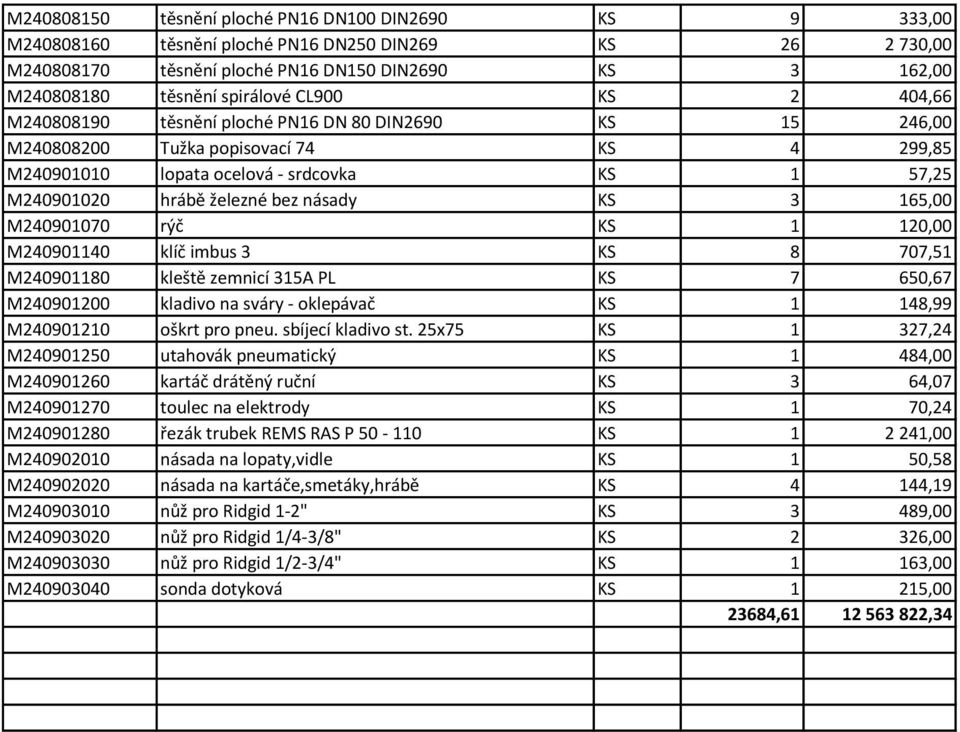 železné bez násady KS 3 165,00 M240901070 rýč KS 1 120,00 M240901140 klíč imbus 3 KS 8 707,51 M240901180 kleště zemnicí 315A PL KS 7 650,67 M240901200 kladivo na sváry - oklepávač KS 1 148,99
