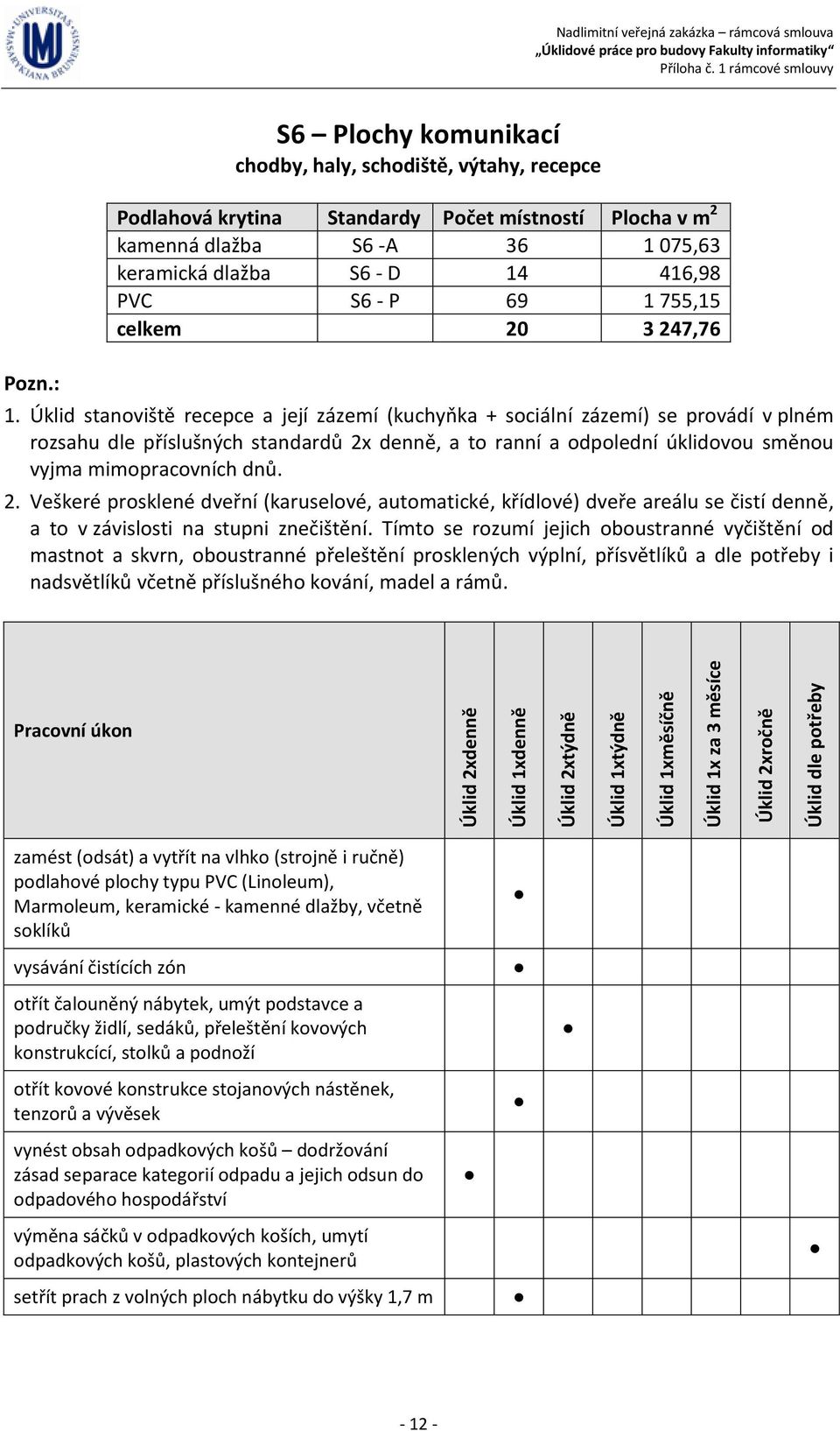 Úklid stanoviště recepce a její zázemí (kuchyňka + sociální zázemí) se provádí v plném rozsahu dle příslušných standardů 2x