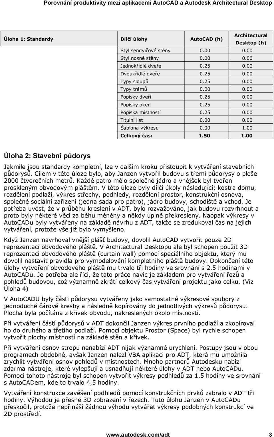 00 Úloha 2: Stavební půdorys Jakmile jsou standardy kompletní, lze v dalším kroku přistoupit k vytváření stavebních půdorysů.