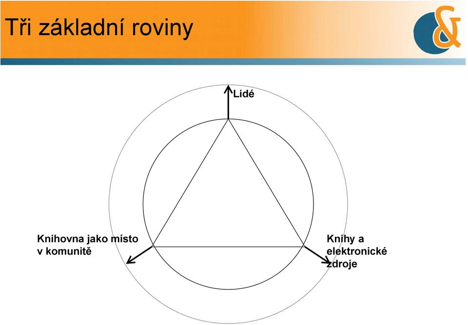 místo v komunitě