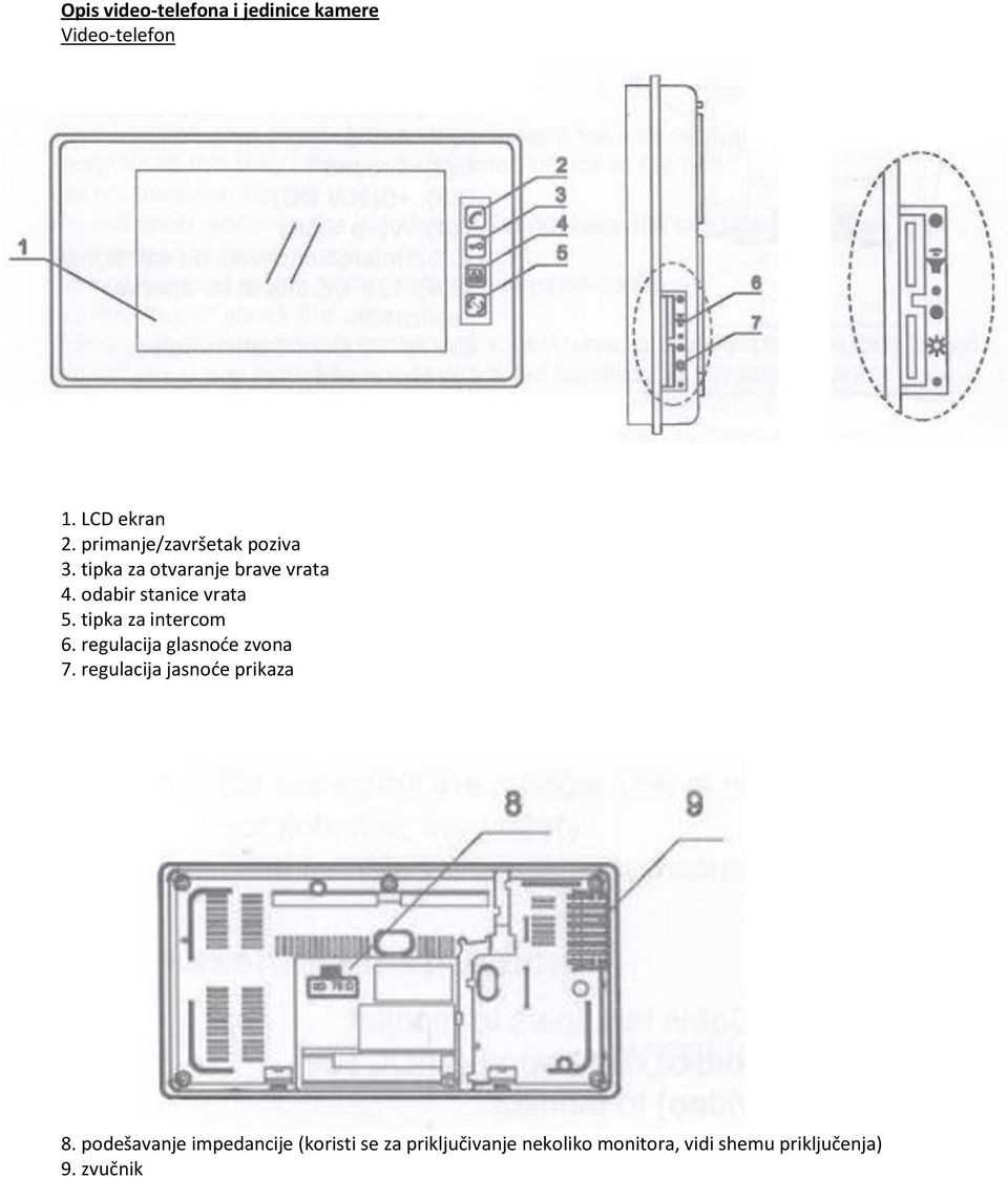 tipka za intercom 6. regulacija glasnode zvona 7. regulacija jasnode prikaza 8.