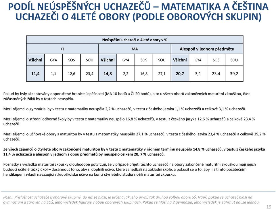 maturitní zkouškou, část zúčastněných žáků by v testech neuspěla.