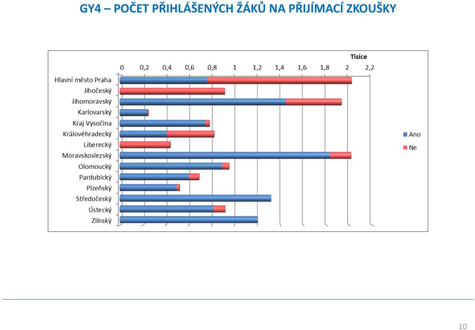 ŽÁKŮ NA