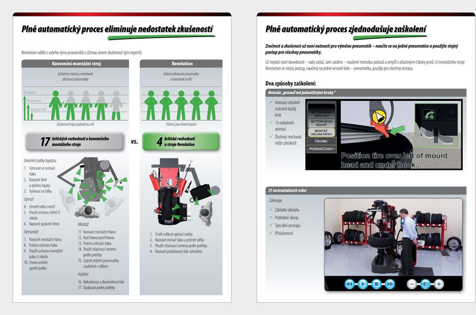 Konvenční montážní stroj Zařízení je nástroj a mechanik přezouvá pneumatiky Revolution Zařízení přezouvá pneumatiky a mechanik je řídí Už neplatí staré dovednosti tady zatlač, tam zatáhni naučené