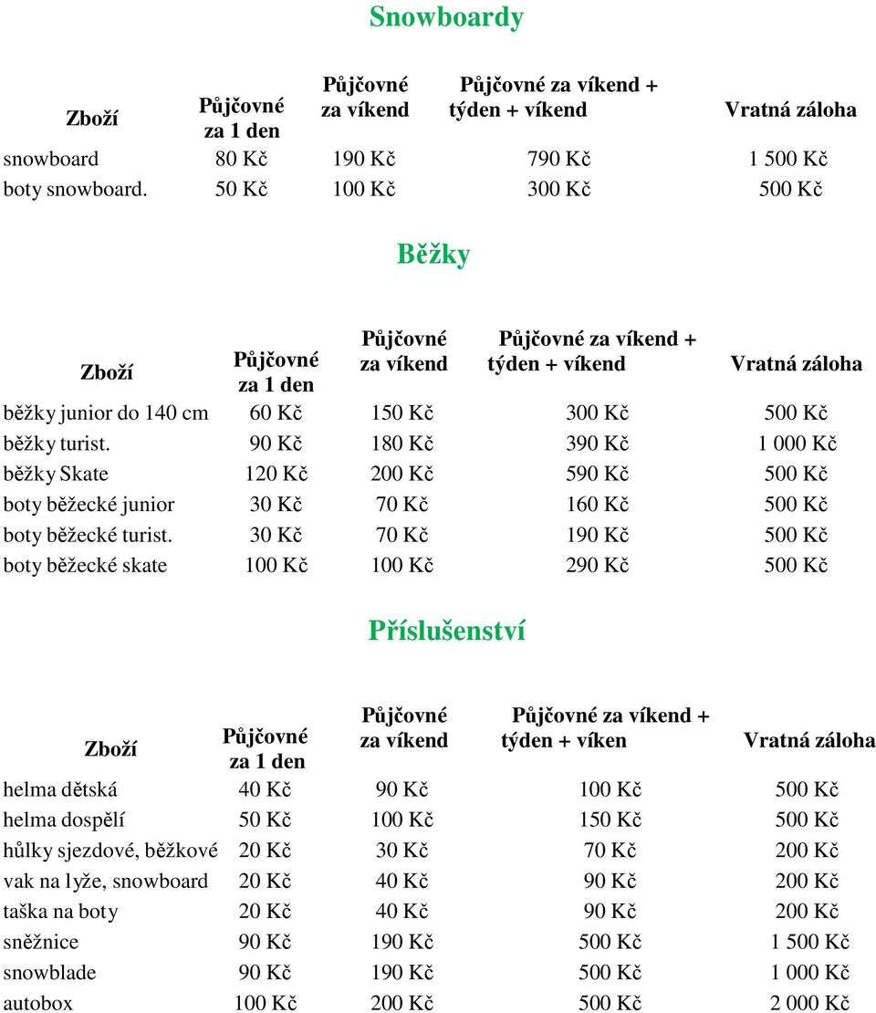 30 Kč 70 Kč 190 Kč 500 Kč boty běžecké skate 100 Kč 100 Kč 290 Kč 500 Kč Příslušenství + týden + víken helma dětská 40 Kč 90 Kč 100 Kč 500 Kč helma dospělí 50 Kč 100 Kč 150 Kč 500 Kč