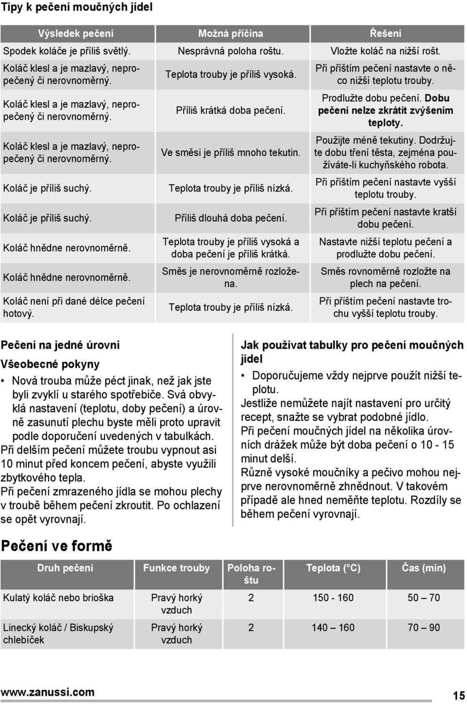 Koláč je příliš suchý. Koláč hnědne nerovnoměrně. Koláč hnědne nerovnoměrně. Koláč není při dané délce pečení hotový. Teplota trouby je příliš vysoká. Příliš krátká doba pečení.