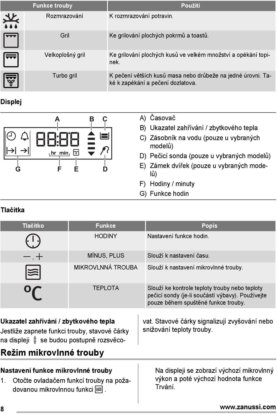 Displej G Tlačítka A B C F E D A) Časovač B) Ukazatel zahřívání / zbytkového tepla C) Zásobník na vodu (pouze u vybraných modelů) D) Pečicí sonda (pouze u vybraných modelů) E) Zámek dvířek (pouze u