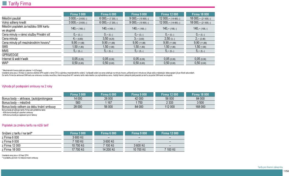 ve skupině Cena minuty v rámci služby Privátní síť 0, (0, ) 0, (0, ) 0, (0, ) 0, (0, ) 0, (0, ) Cena minuty 4, (4,80) 3,50 (4,20) 3, (3,60) 2,50 (3, ) 2, (2,40) Cena minuty při mezinárodním hovoru*
