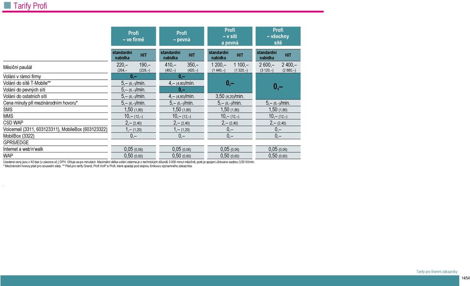 ** Platí pro tarify Grand, Profi VoIP a Profi, které spadají pod stejnou Smlouvu významného zákazníka.