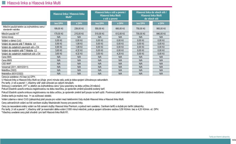 215,00 Kč 510,00 Kč 612,00 Kč 700,00 Kč 840,00 Kč Volné minuty N/A N/A N/A N/A N/A N/A Volání v rámci CUG 0,00 Kč 0,00 Kč 0,00 Kč 0,00 Kč 0,00 Kč 0,00 Kč Volání do pevné sítě T-Mobile CZ 0,90 Kč 1,08