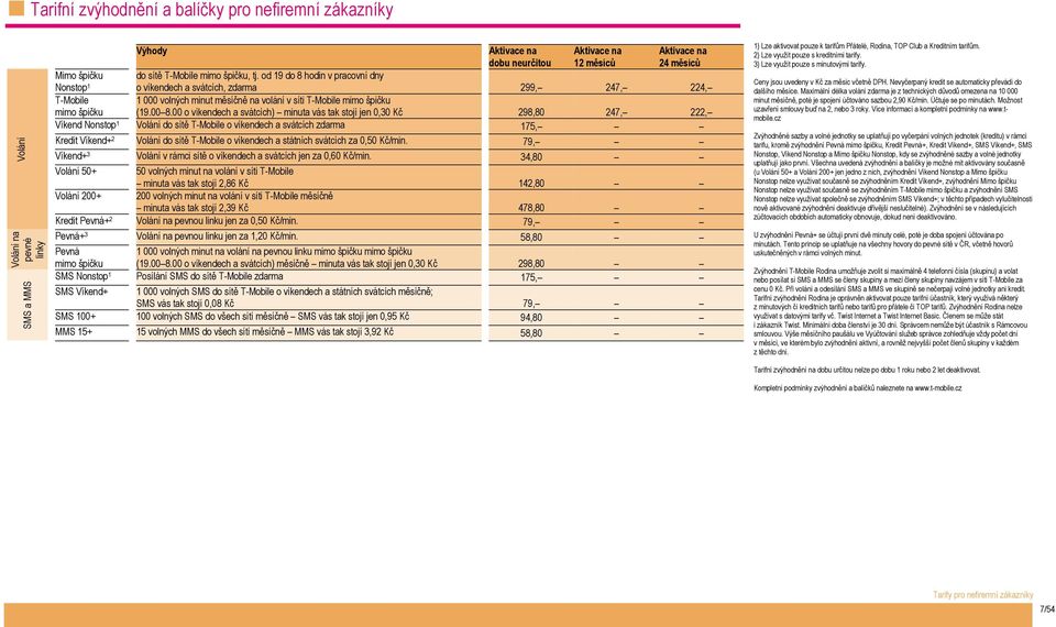 00 8.00 o víkendech a svátcích) minuta vás tak stojí jen 0,30 Kč 298,80 247, 222, Víkend Nonstop 1 Volání do sítě T-Mobile o víkendech a svátcích zdarma 175, Kredit Víkend+ 2 Volání do sítě T-Mobile