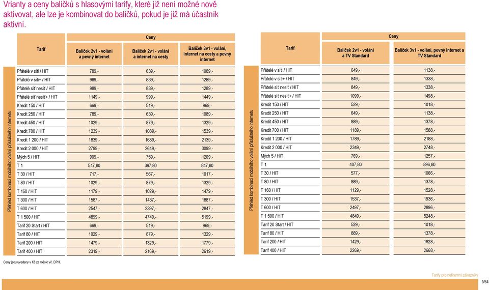 Balíček 3v1 - volání, pevný internet a TV Standard Přátelé v síti / HIT 789,- 639,- 1089,- Přátelé v síti / HIT 649,- 1138,- Přátelé v síti+ / HIT 989,- 839,- 1289,- Přátelé v síti+ / HIT 849,-