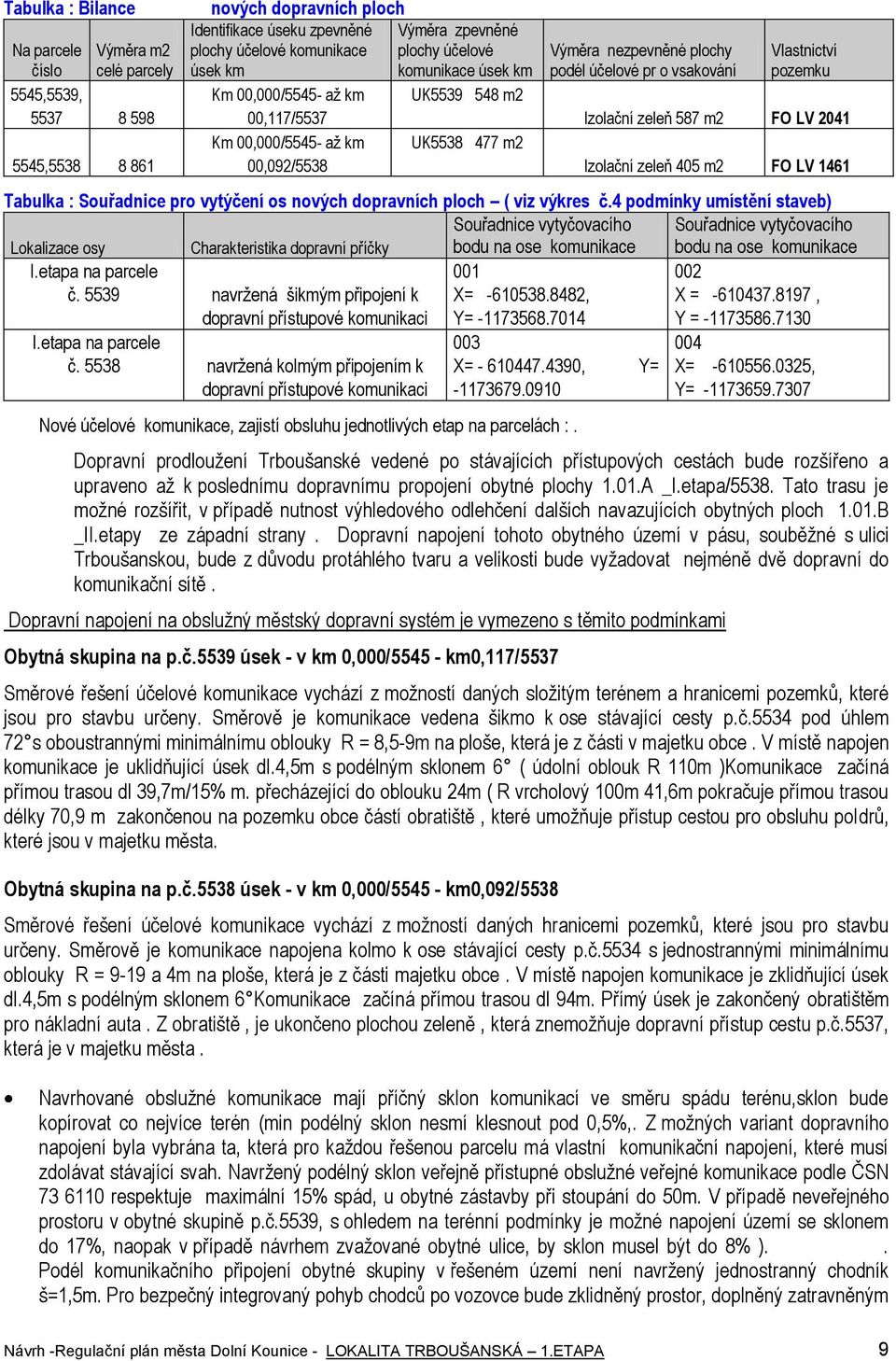 zeleň 587 m2 FO LV 2041 Izlační zeleň 405 m2 FO LV 1461 Tabulka : Suřadnice pr vytýčení s nvých dpravních plch ( viz výkres č.