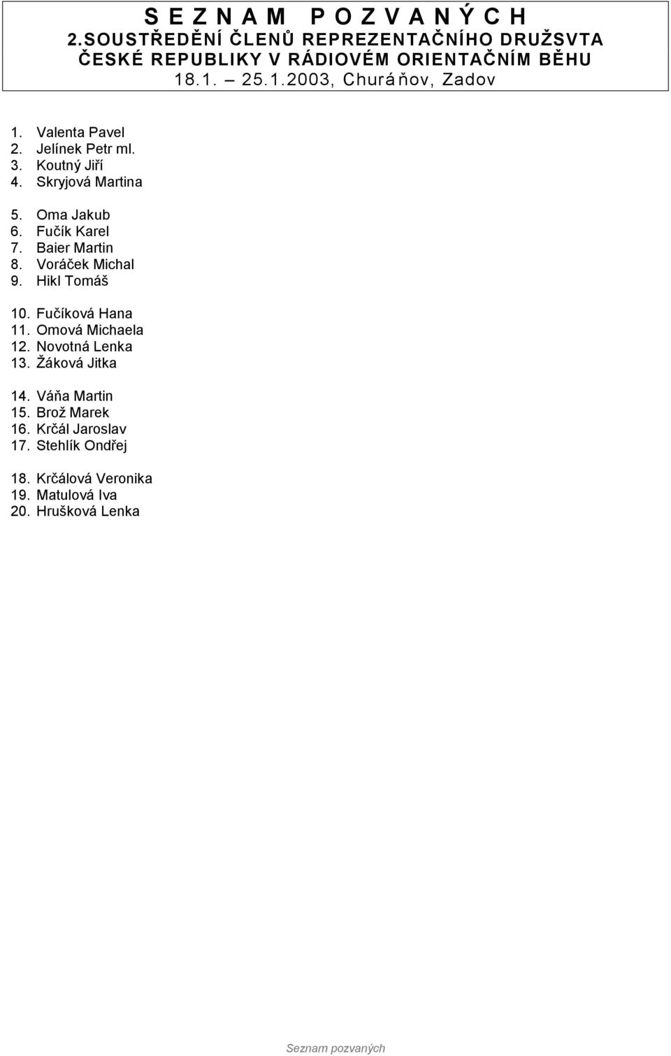 Fučíková Hana 11. Omová Michaela 12. Novotná Lenka 13. Žáková Jitka 14. Váňa Martin 15.