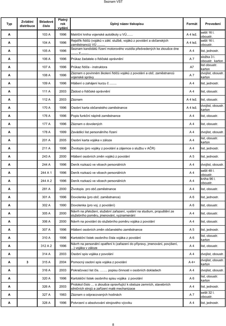 A 107 A 1996 Pr kaz idi e - instruktora A7 list A 108 A 1996 Záznam o povinném školení idi voják z povolání a ob. zam stnanc dvojlist, A 7 vojenské správy A 109 A 1996 Hlášení o zahájení kurzu.