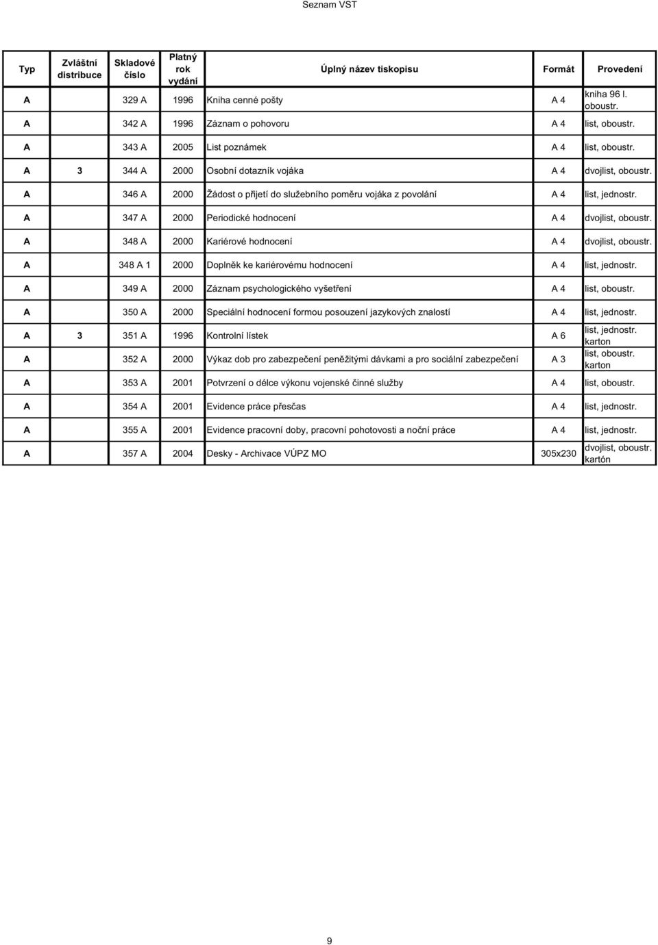 A 4 list, A 347 A 2000 Periodické hodnocení A 4 dvojlist, A 348 A 2000 Kariérové hodnocení A 4 dvojlist, A 348 A 1 2000 Dopln k ke kariérovému hodnocení A 4 list, A 349 A 2000 Záznam psychologického