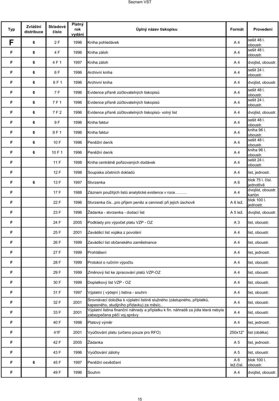 F 6 7 F 2 1996 Evidence p ísn zú tovatelných tiskopis - volný list A 4 dvojlist, F 6 9 F 1996 Kniha faktur A 4 F 6 9 F 1 1996 Kniha faktur A 4 kniha 96 l.