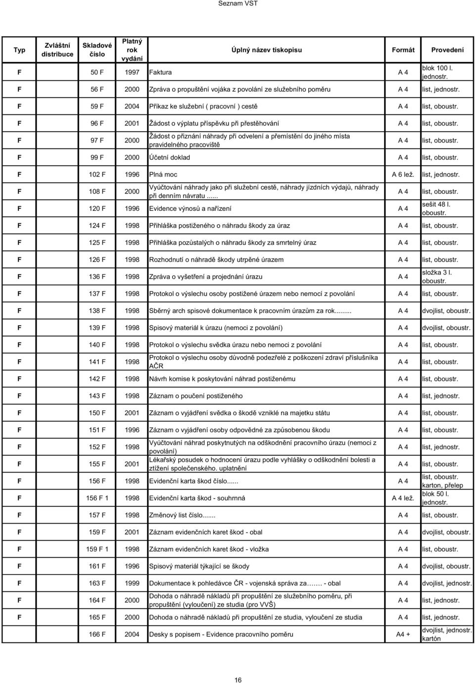 list, F 102 F 1996 Plná moc A 6 lež. list, F 108 F 2000 Vyú tování náhrady jako p i služební cest, náhrady jízdních výdaj, náhrady p i denním návratu.