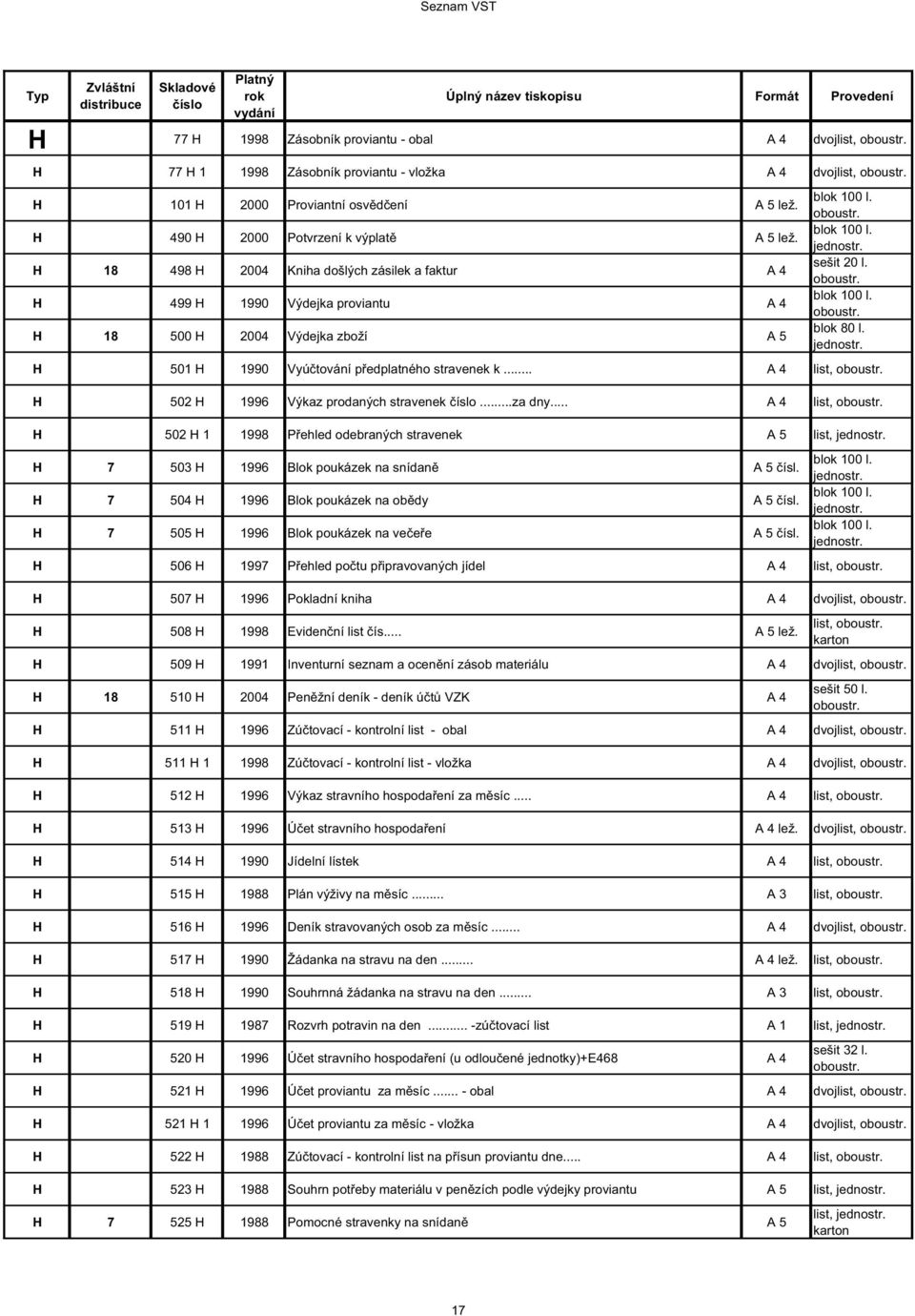 H 501 H 1990 Vyú tování p edplatného stravenek k... A 4 list, H 502 H 1996 Výkaz prodaných stravenek...za dny.