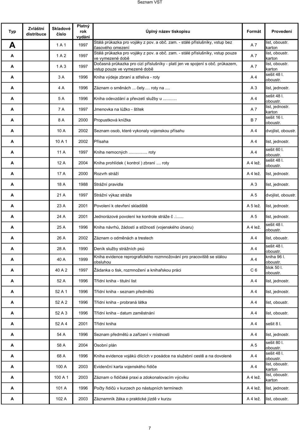 - stálé p íslušníky, vstup pouze list, A 7 ve vymezené dob A 1 A 3 1997 Do asná pr kazka pro cizí p íslušníky - platí jen ve spojení s ob.